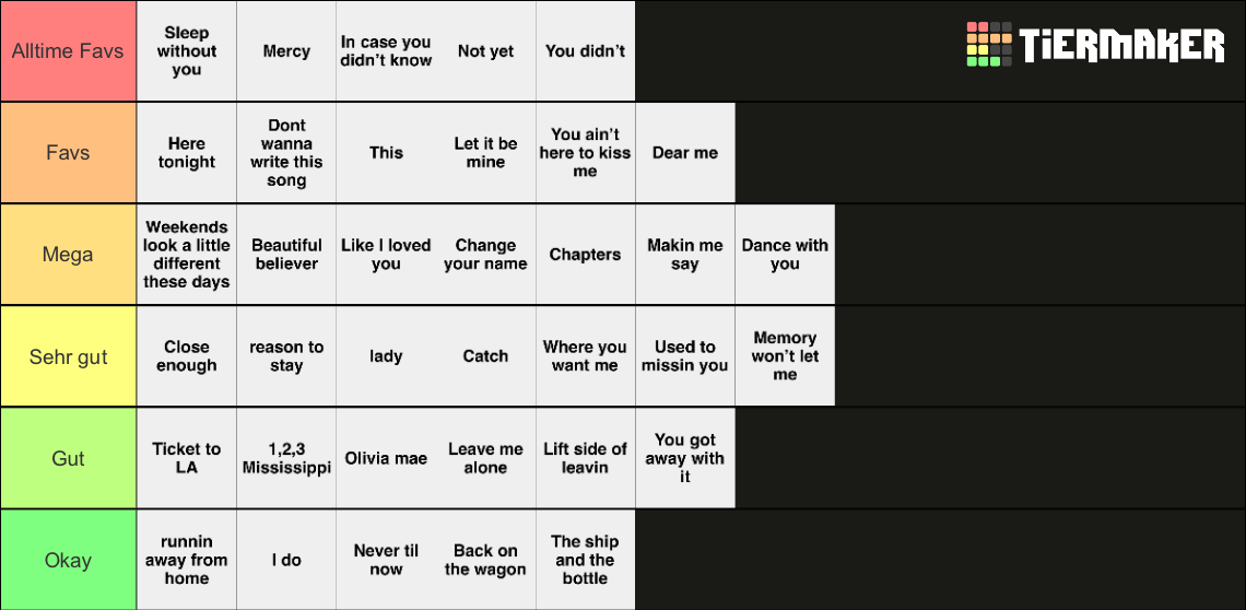 Brett Young Songs Tier List Rankings) TierMaker