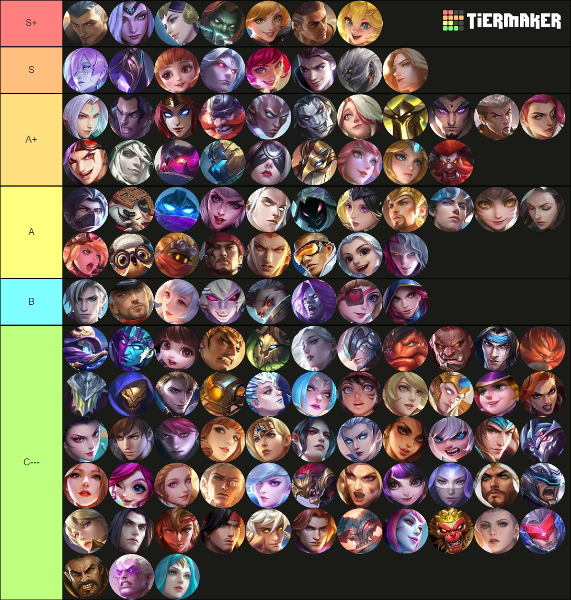 MLBB HERO TIER LIST Tier List Community Rankings TierMaker