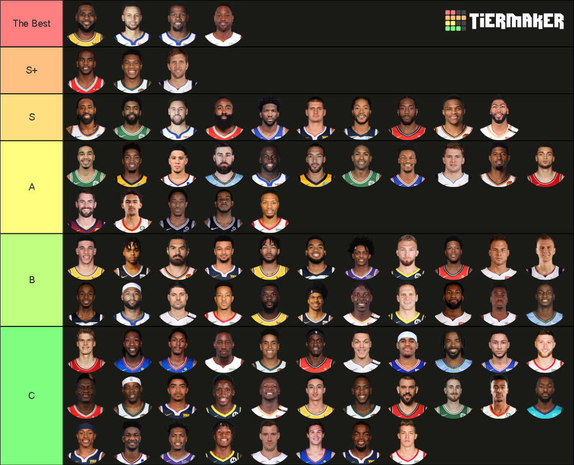 NBA Players Tier List Rankings) TierMaker