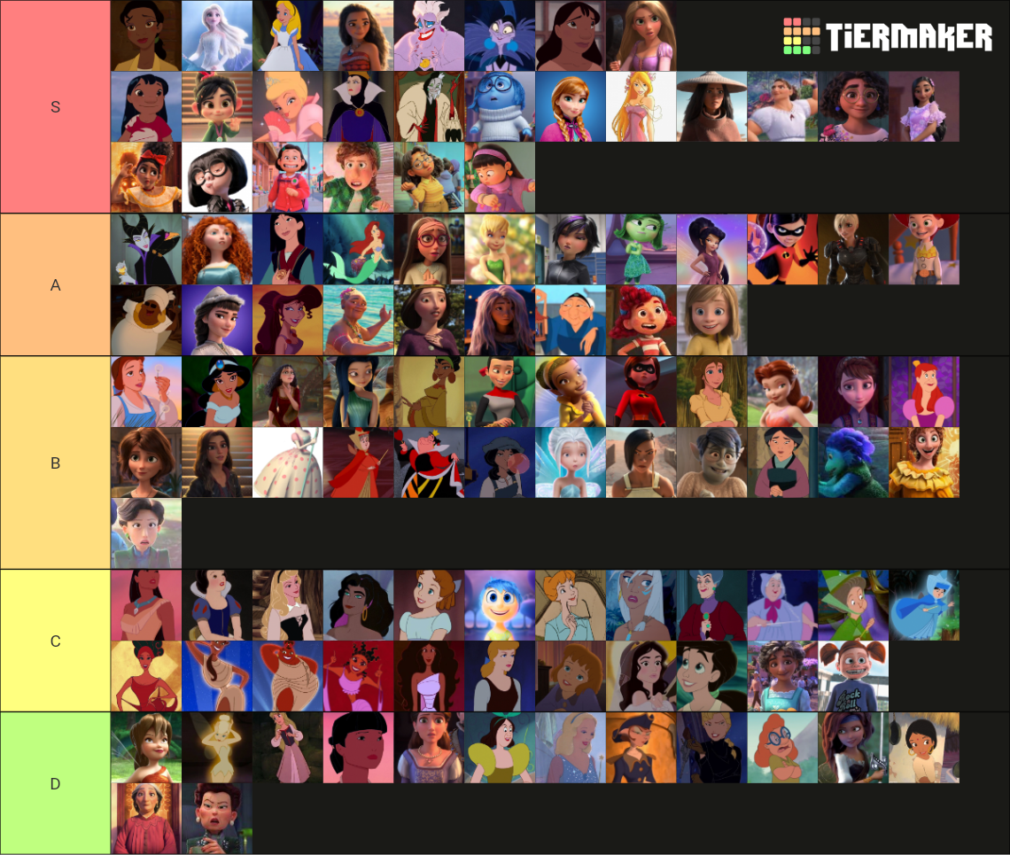 Female Disney Characters Tier List (Community Rankings) - TierMaker