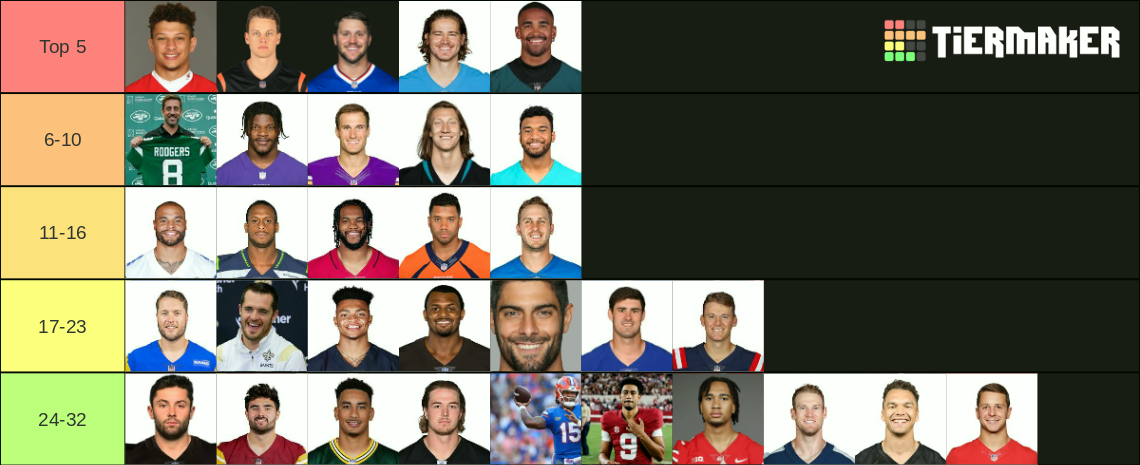 2023-2024 NFL QB's Tier List (Community Rankings) - TierMaker