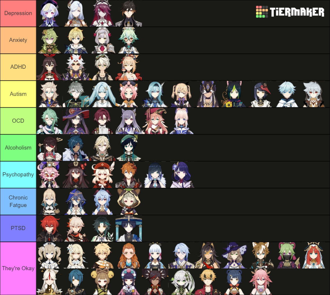 Genshin Characters What Mental Illness Are They Coded With Tier List genshin-characters-what-mental-illness-are-they-coded-with-tier-list