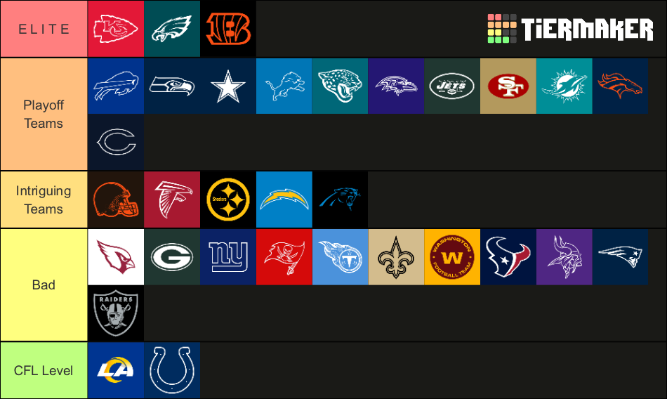 All 32 NFL Teams Tier List (Community Rankings) - TierMaker