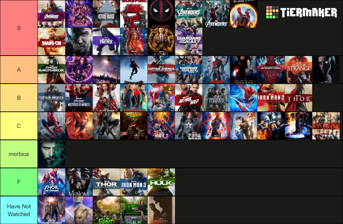 Marvel Tier List (Community Rankings) - TierMaker