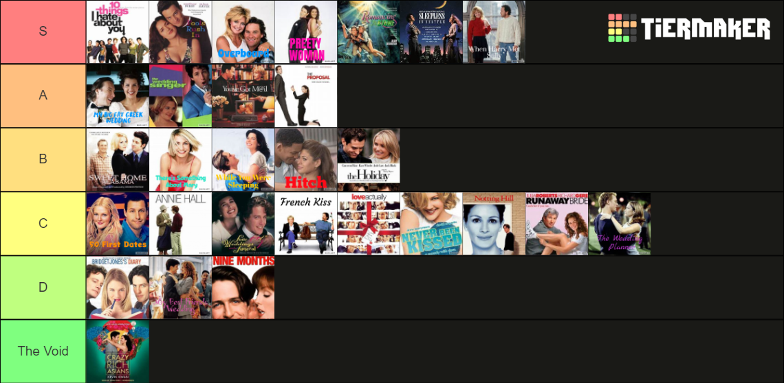 Get Ranked Best Romcoms List Tier List (Community Rankings) - TierMaker