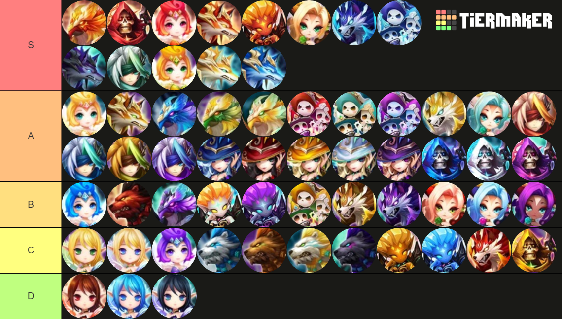 Summoners War 2º Awakening Monster Tier List Rankings) TierMaker