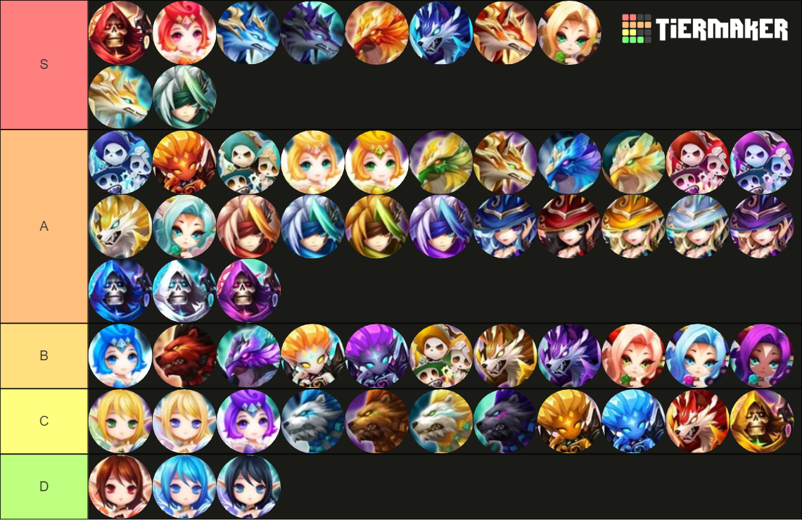 Summoners War 2º Awakening Monster Tier List Rankings) TierMaker