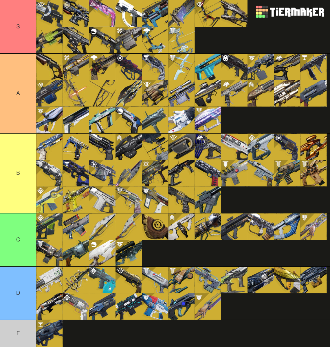 Destiny 2 Exotic Weapons S20 Tier List Community Rankings Tiermaker