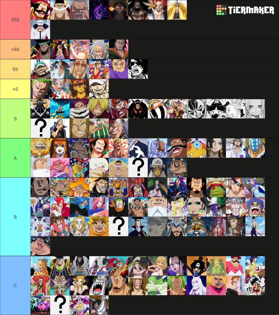 One piece Tier List Rankings) TierMaker