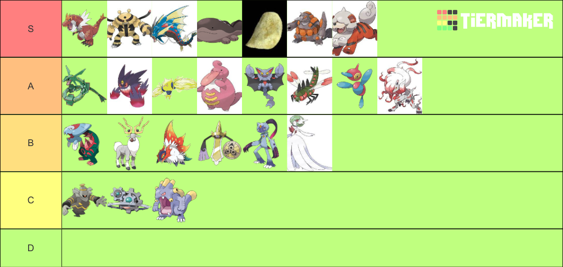 My favourite Pokémon Tier List (Community Rankings) - TierMaker