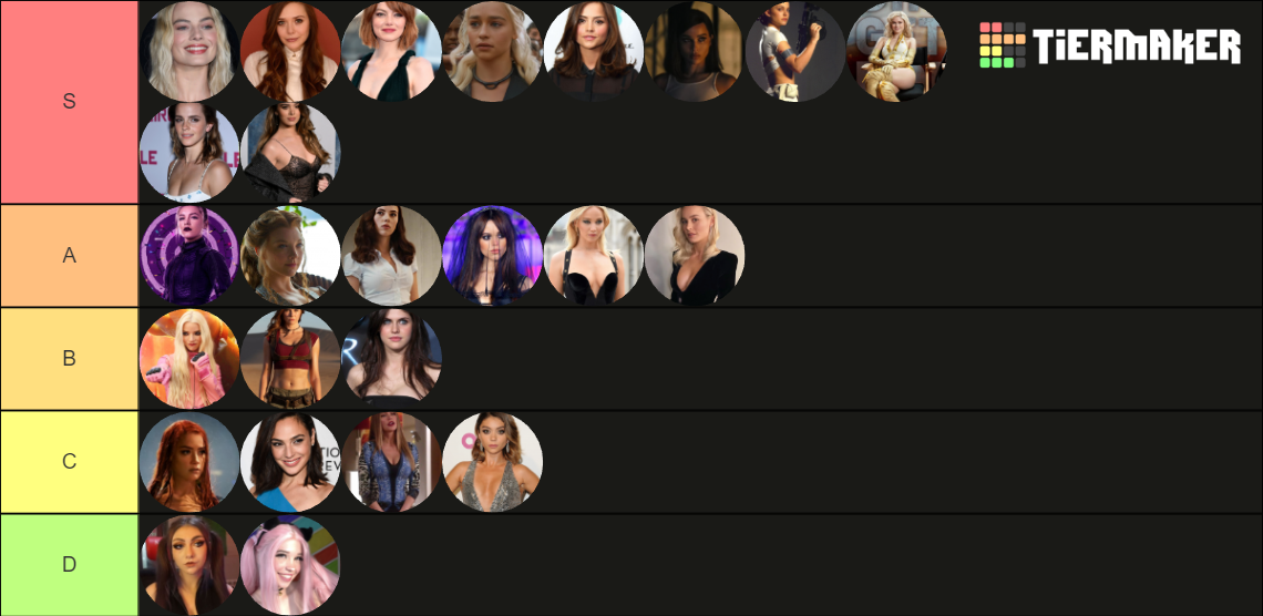 Hottest Real Woman Tier List Community Rankings Tiermaker