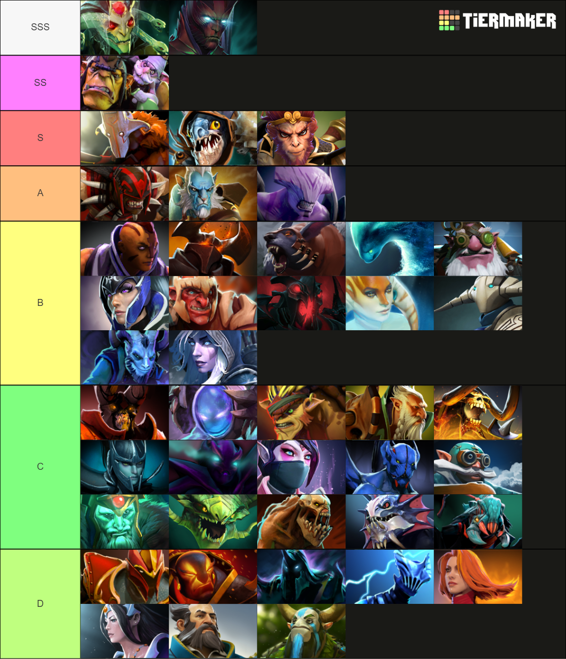 Dota 2 Carry Heroes Tier List (Community Rankings) - TierMaker