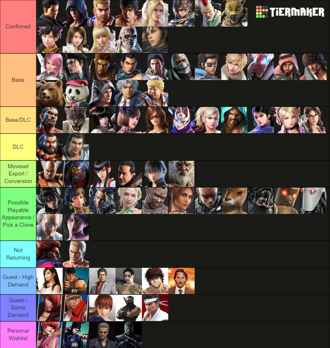 Tekken 8 Roster Prediction Tier List (Community Rankings) - TierMaker