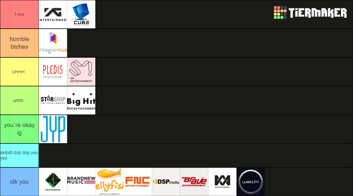 Kpop Companies Tier List Rankings) TierMaker