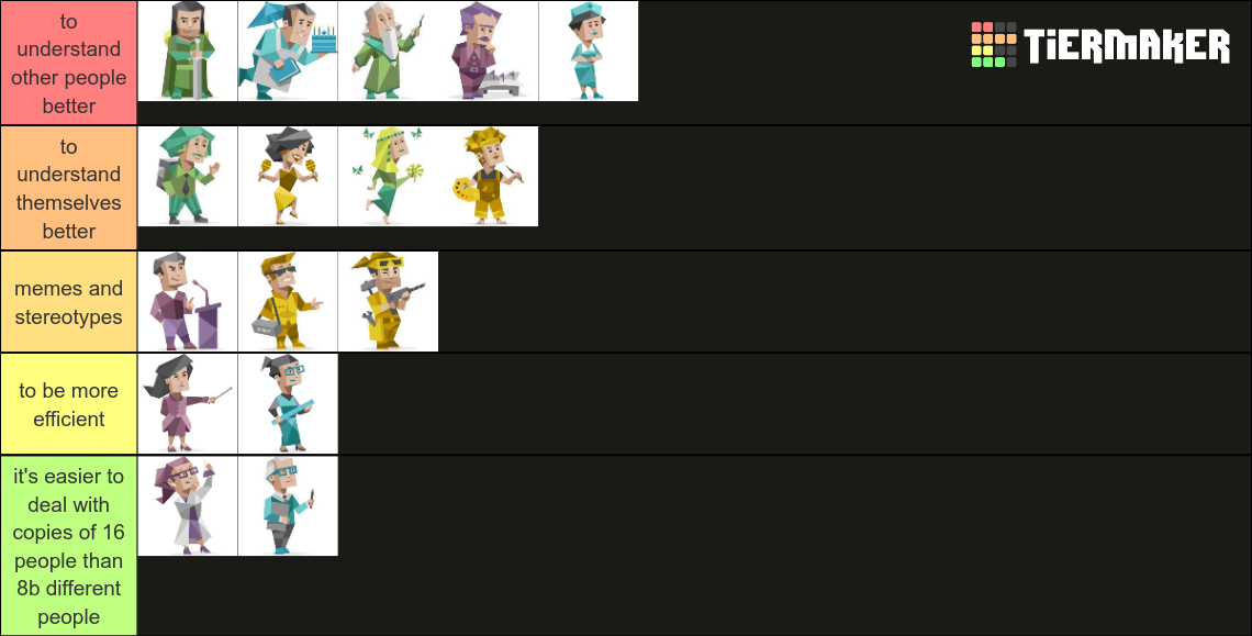 Personabilities Why are the 16 personalities interested in mbti Tier List (Community ...