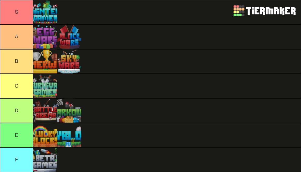 Cube Craft Java Ranks CubeCraft Minigames Tier List (Community Rankings) - TierMaker