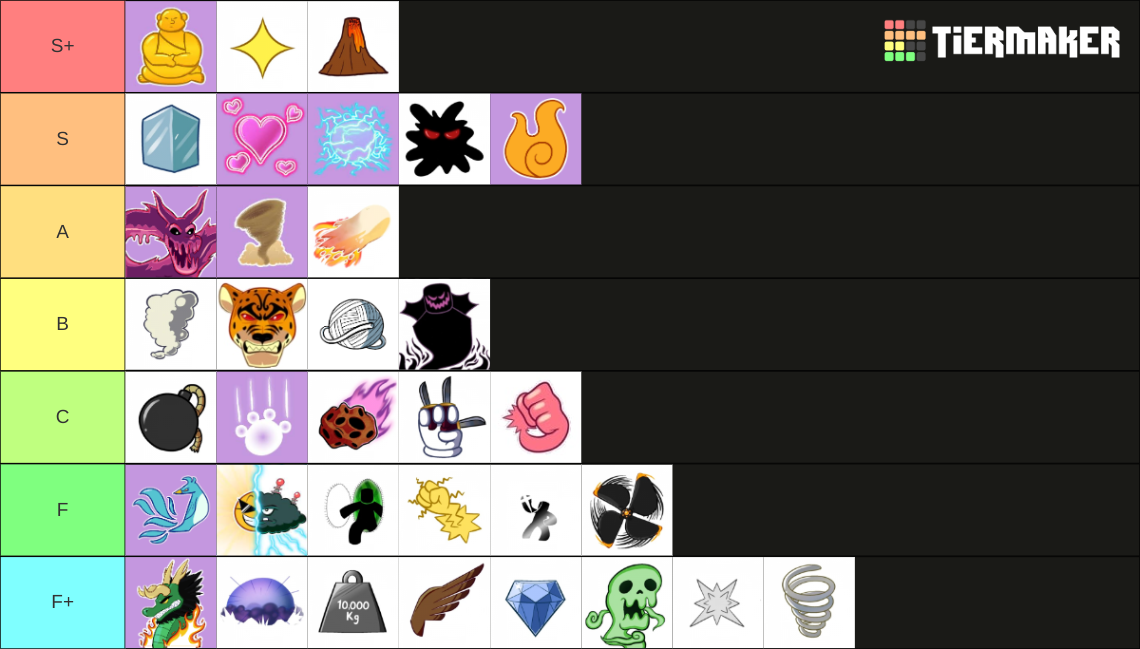 Blox Fruits Tier List (Community Rankings) - TierMaker