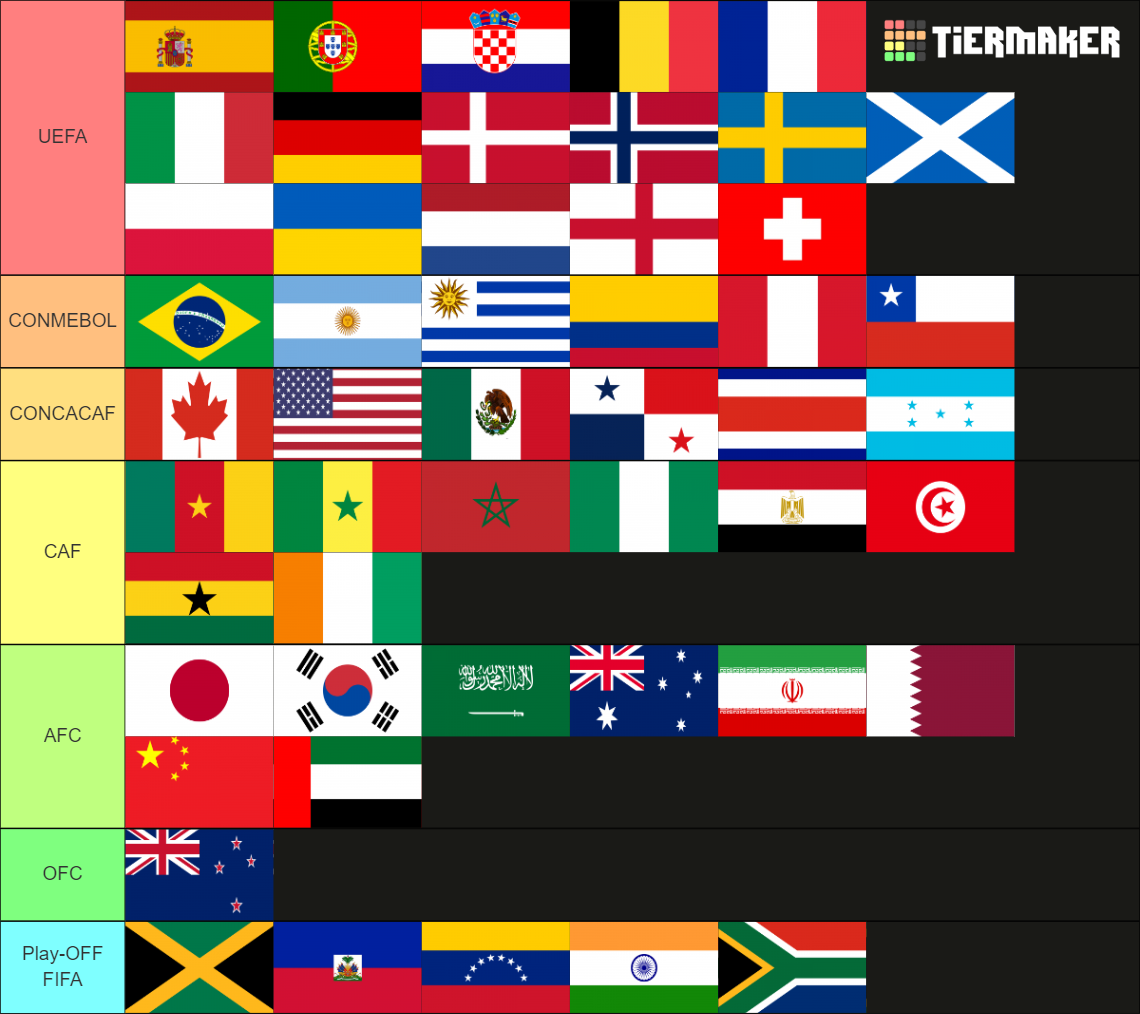 Fifa World Cup 2026 Teams Tier List Rankings) TierMaker