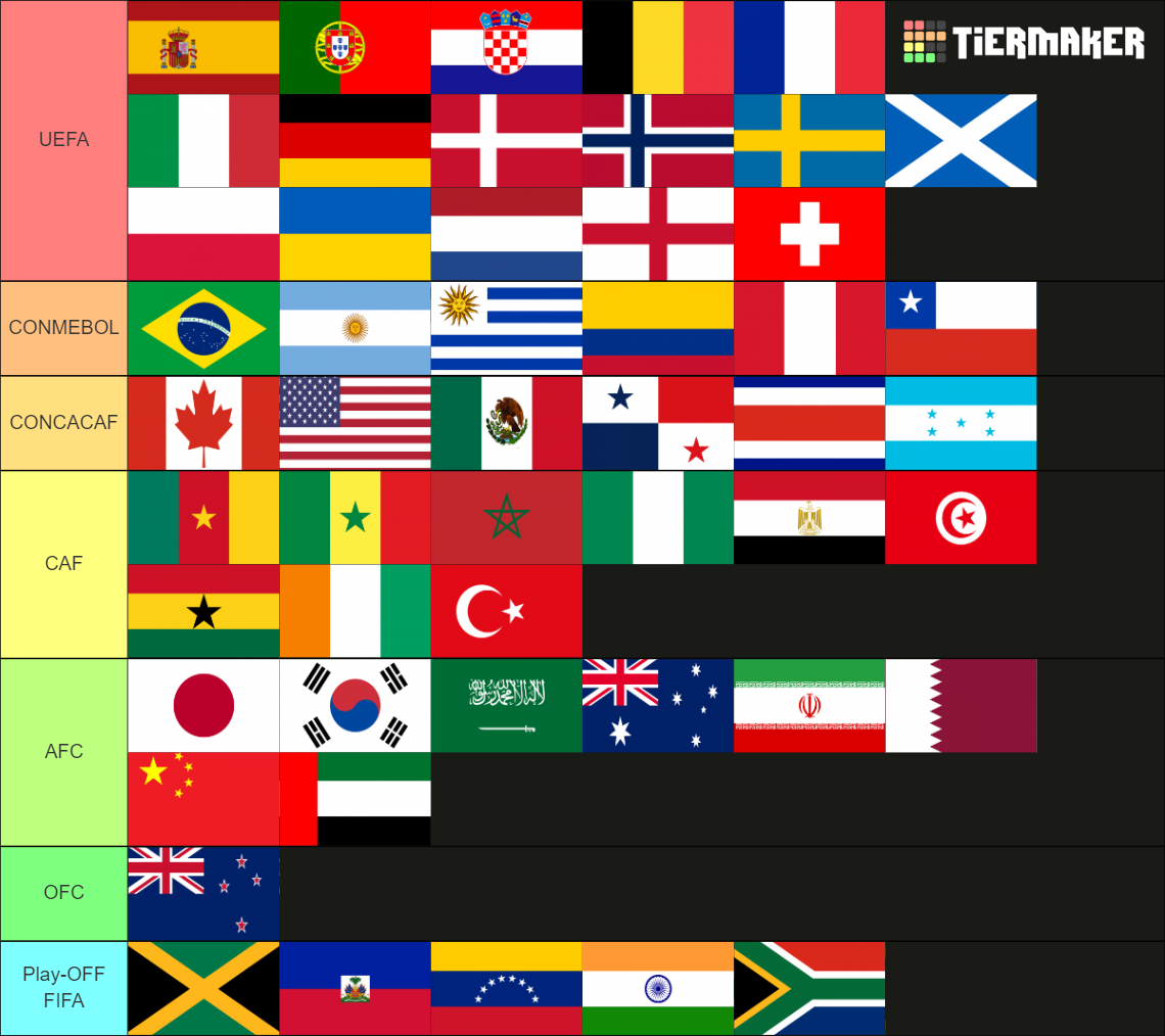 Fifa World Cup 2026 Teams Tier List Rankings) TierMaker