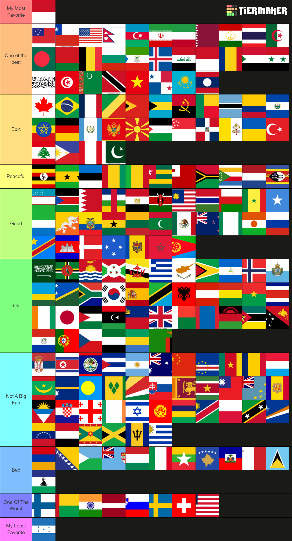 Country National Anthems Rated Tier List (Community Rankings) - TierMaker