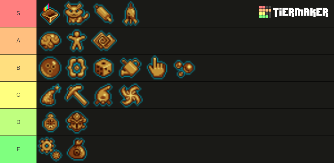 Cookie Clicker Krumblor Auras Tier List Community Rankings Tiermaker 8136