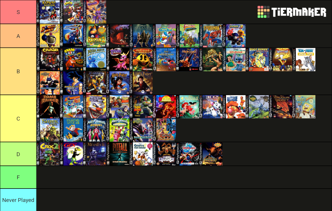 Every PlayStation 1 Game (NA Only) Tier List Rankings) TierMaker