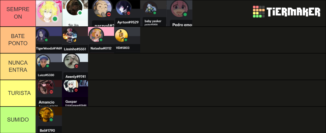 GET ON TIERLIST Tier List (Community Rankings) - TierMaker
