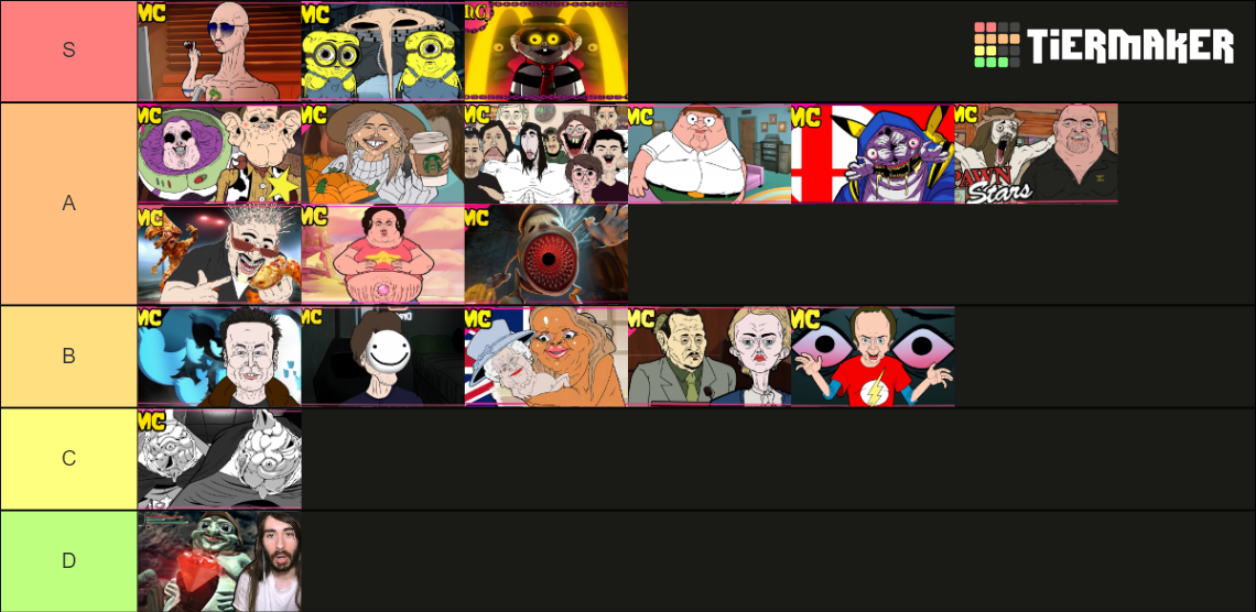 MeatCanyon 2022 videos Tier List Rankings) TierMaker