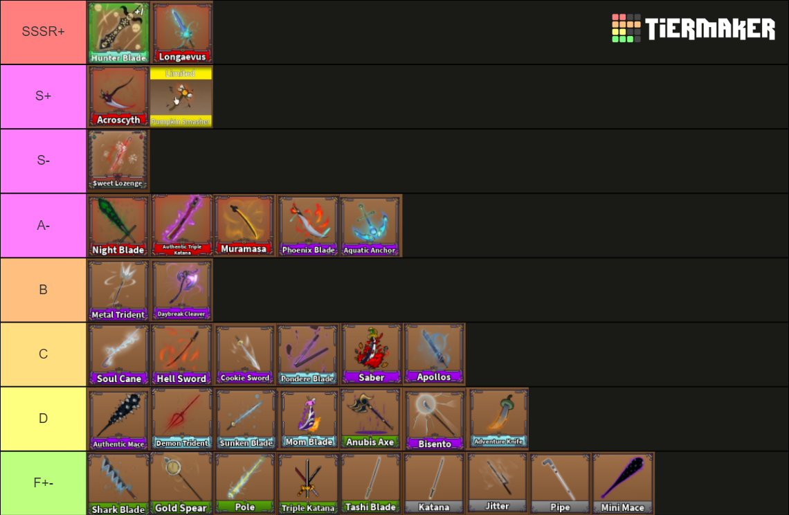 King legacy tier Tier List Rankings) TierMaker