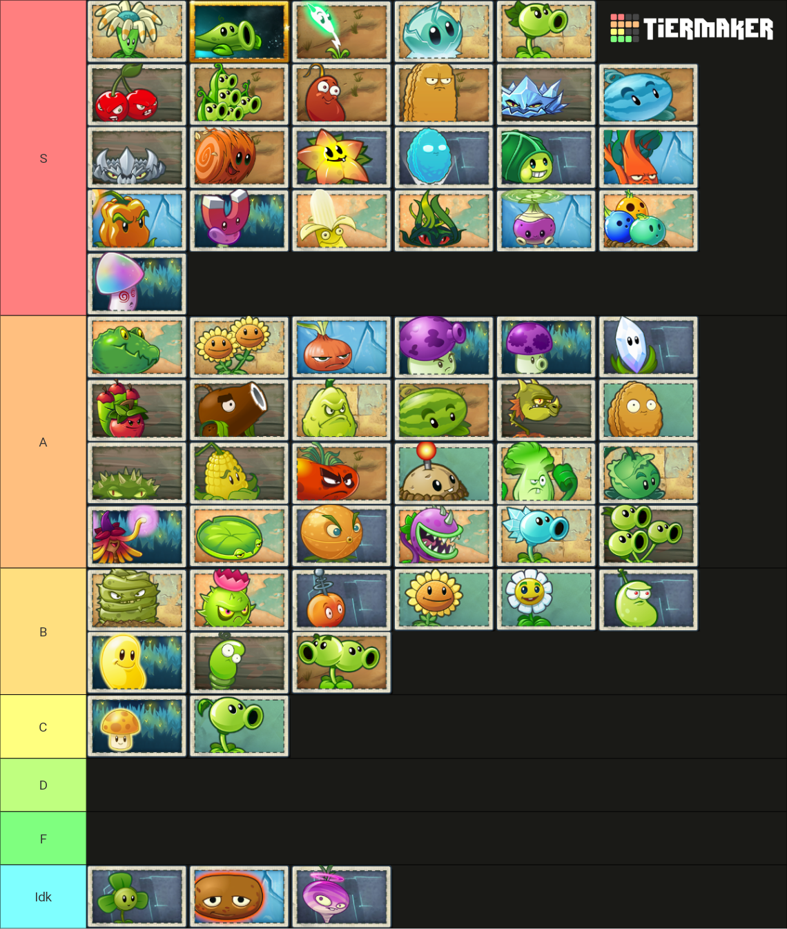 PVZ2 Reflourished Plants (v2) Tier List Rankings) TierMaker