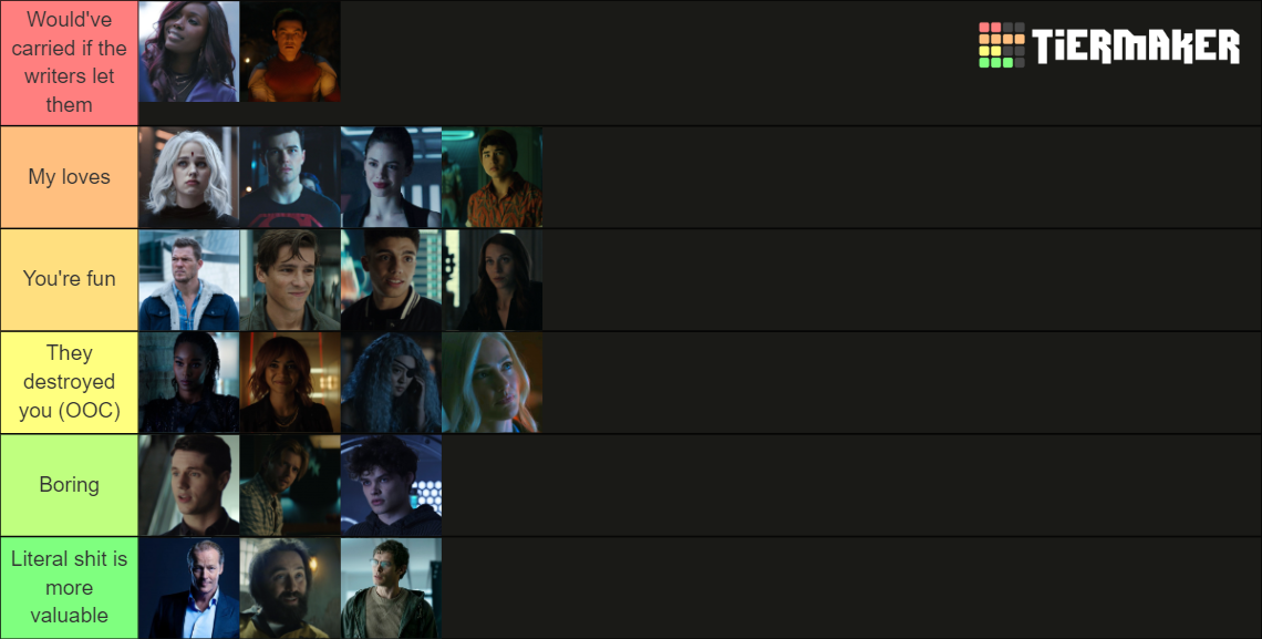 DC Titans Character Rankings Tier List (Community Rankings) - TierMaker