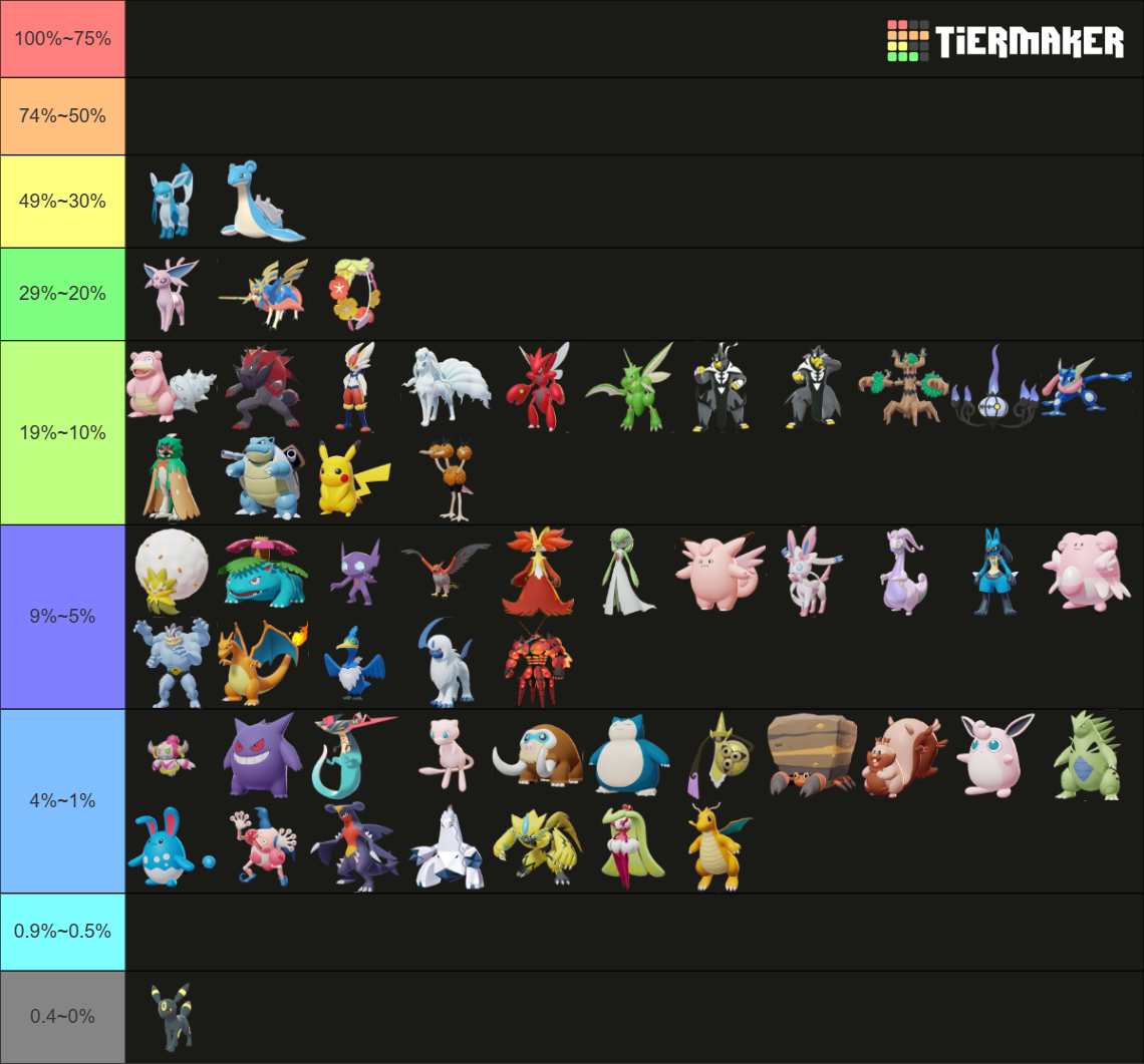 Pokemon UNITE Playable Pokemon (Comfey Update) Tier List (Community ...