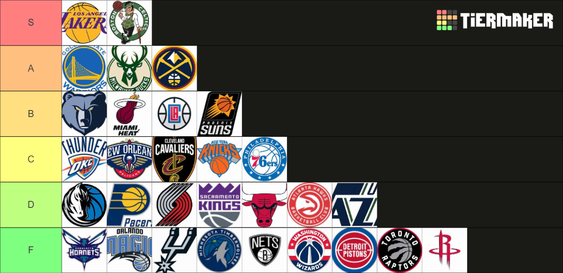 NBA Teams Tier List (Community Rankings) - TierMaker