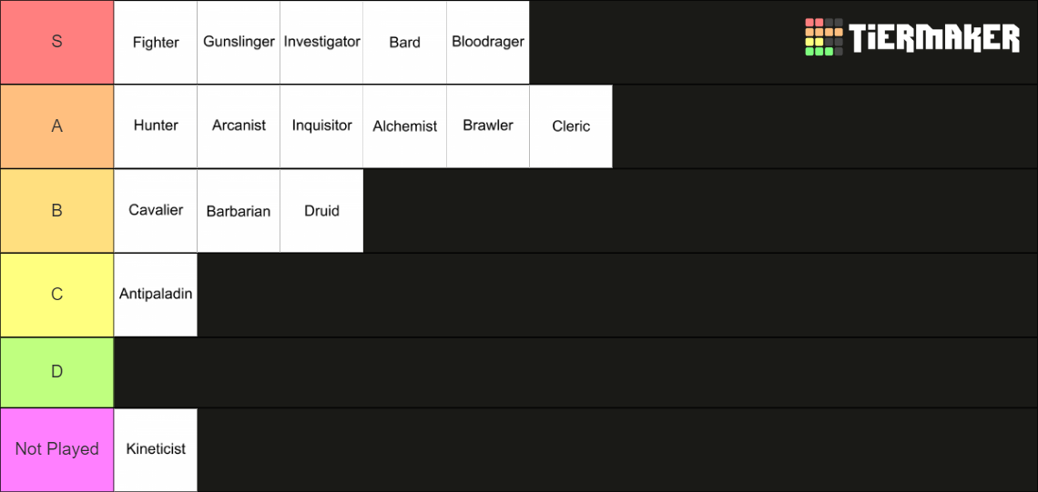 Pathfinder Class Tier List Rankings) TierMaker