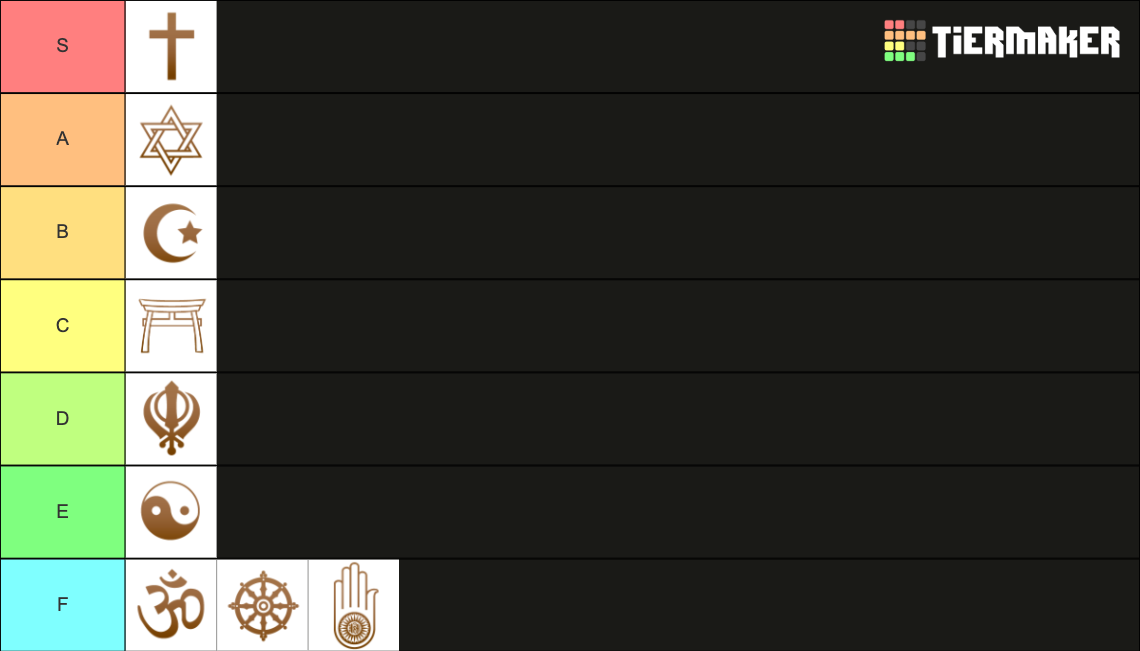 World Religion Tierlist Tier List Rankings) TierMaker