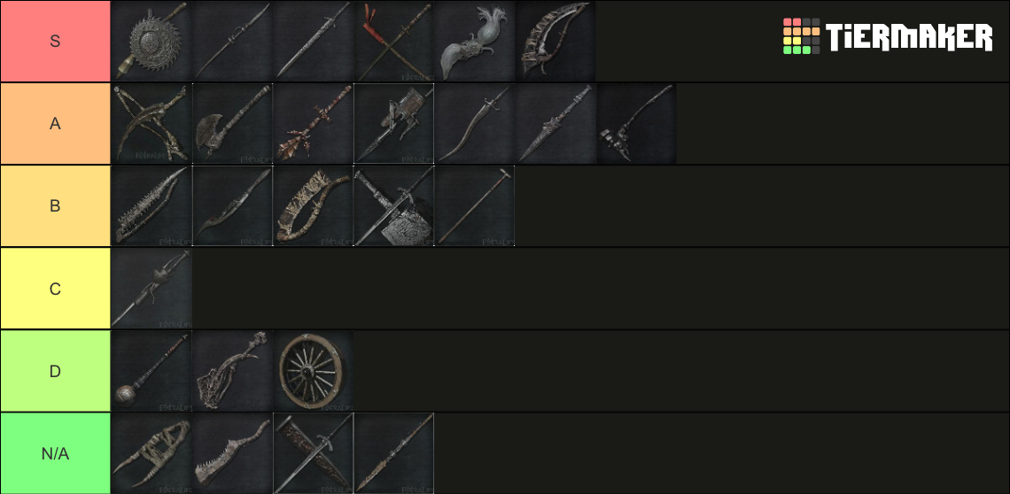 Bloodborne Trick Weapons Tier List (Community Rankings) - TierMaker