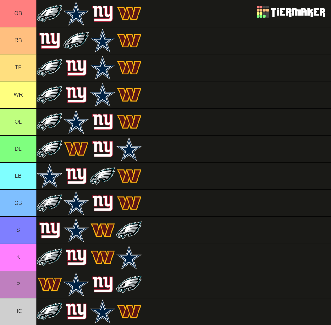 NFC East Positional Rankings Tier List Rankings) TierMaker