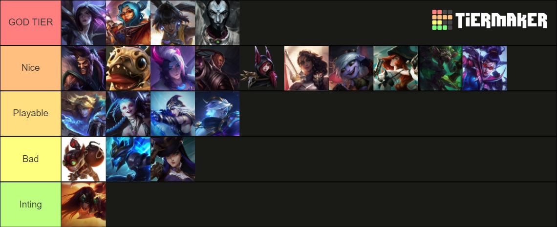 ADC LoL Tier List (Community Rankings) - TierMaker