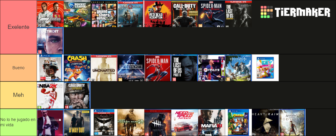 Playstation Games Tier List (Community Rankings) - TierMaker