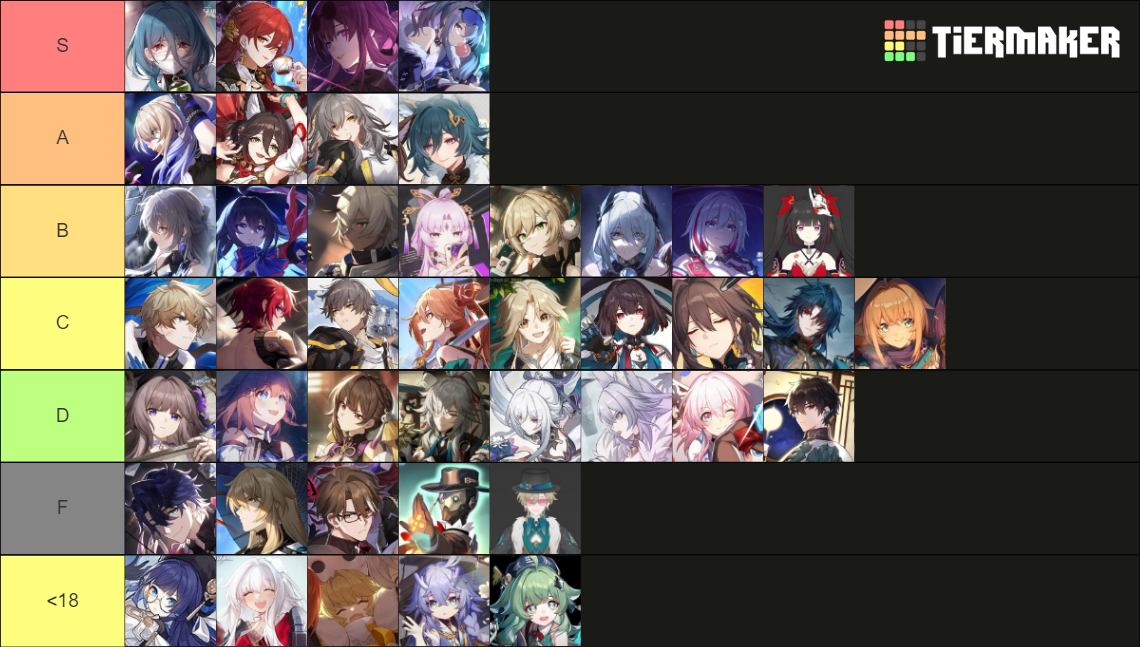 All Honkai: Star Rail Playable Characters + Upcoming Tier List ...