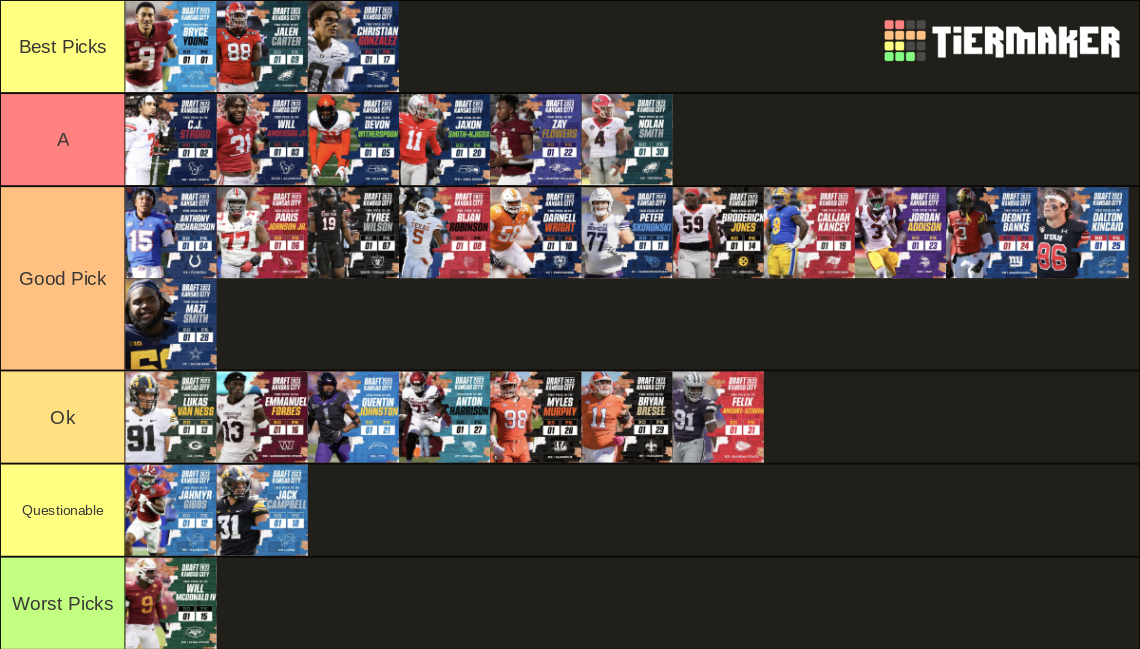 NFL 2023 First Round Pick Tier List Rankings) TierMaker