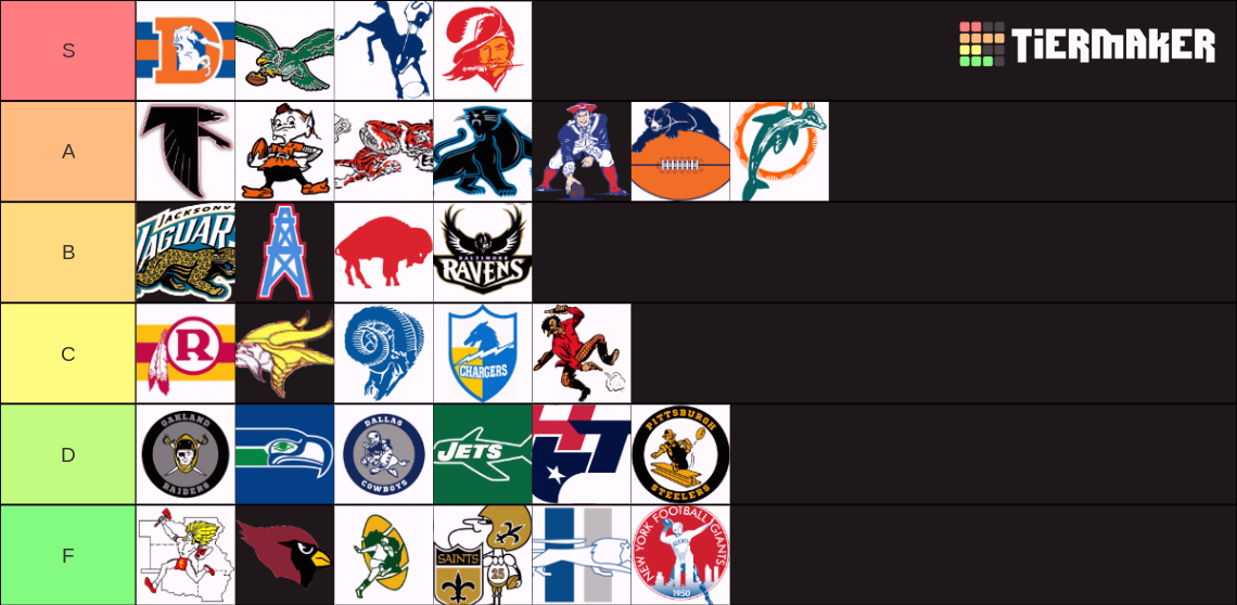 NFL throwback logos rankings Tier List Rankings) TierMaker