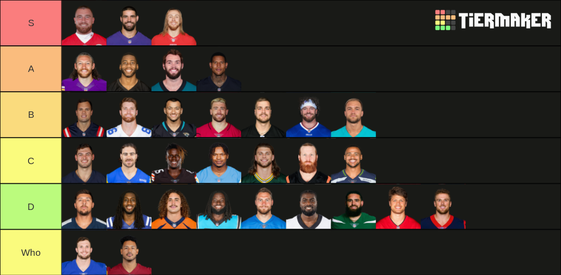 NFL tight ends 2022-2023 Tier List (Community Rankings) - TierMaker