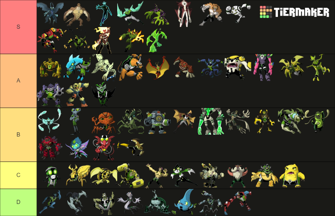 Ben 10 Aliens Tier List (Community Rankings) - TierMaker