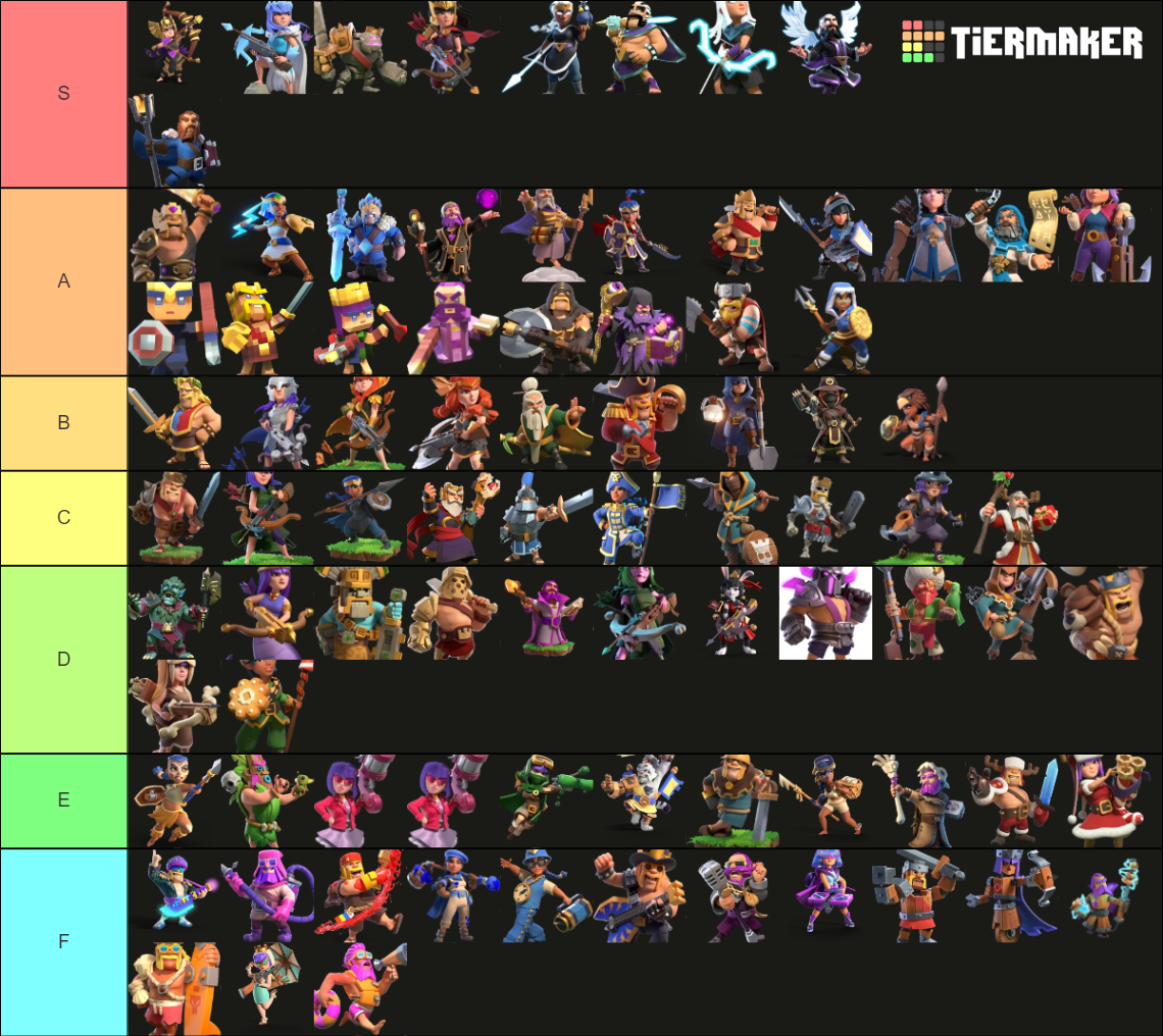 Coc Heldenskins Tier List Rankings) TierMaker