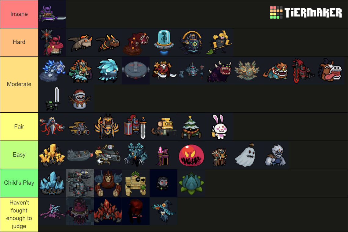 Soul Knight Bosses Tier List Rankings) TierMaker
