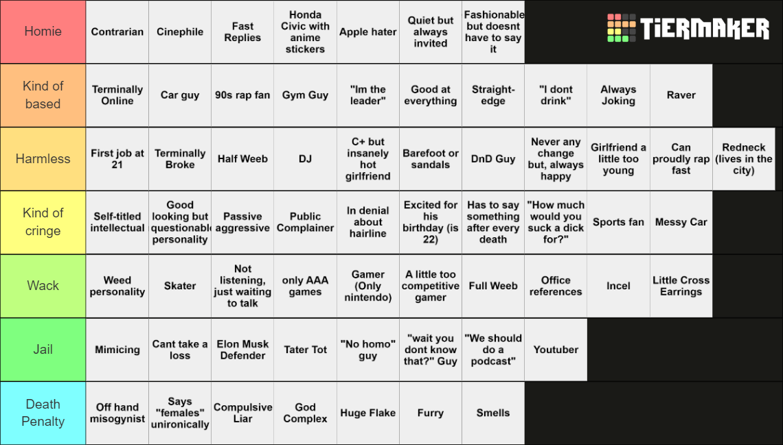 Male Archetypes Tier List Rankings) TierMaker