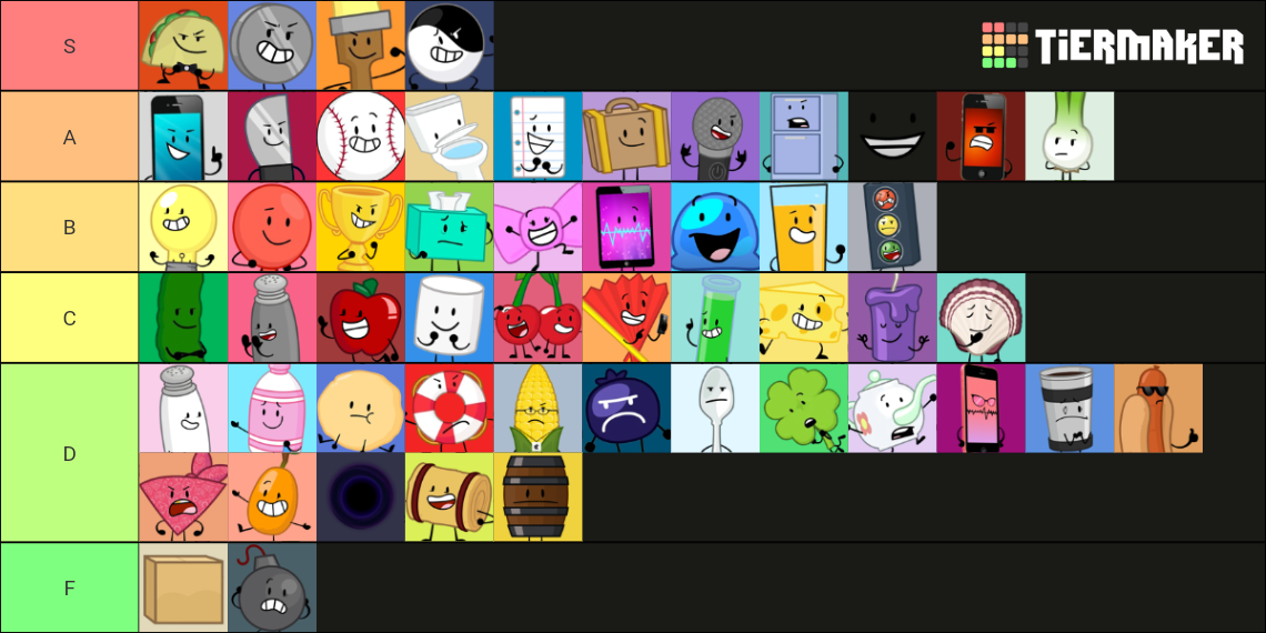 Inanimate Insanity ALL CHARACTERS Tier List (Community Rankings ...