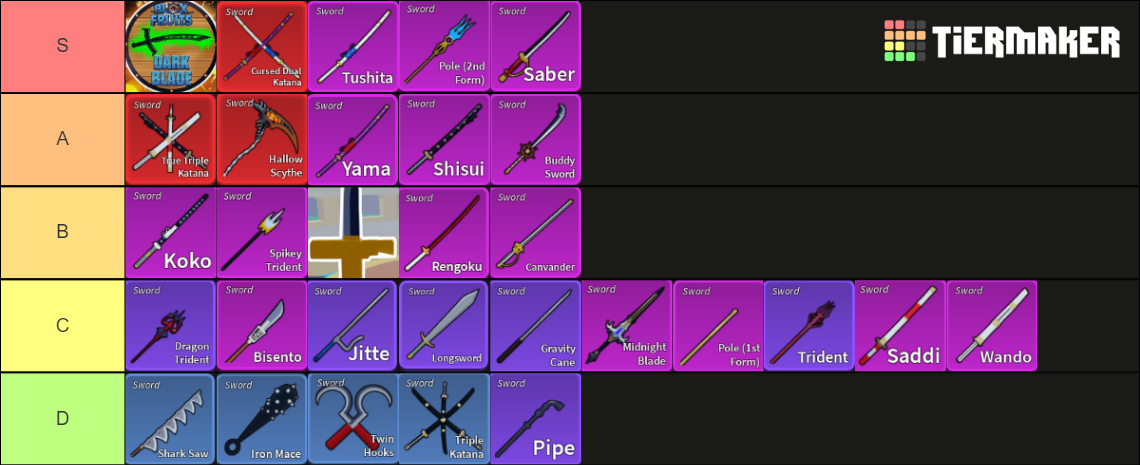 Blox Fruits Sword (17.3) Tier List (Community Rankings) - TierMaker