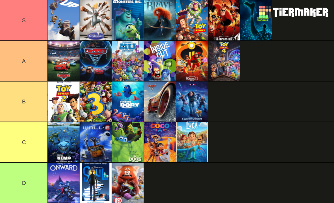 All Pixar Movies Maker (Updated with Lightyear) Tier List (Community ...